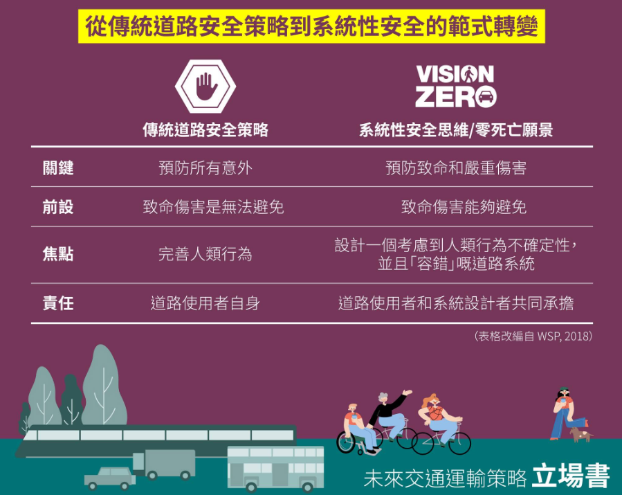 道路零死亡重傷